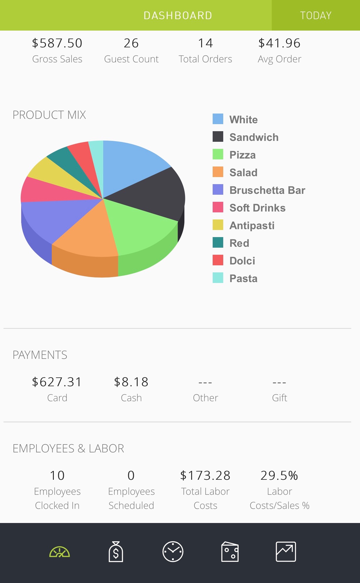 POS LAVU – Chicago POS | Milwaukee POS | iPad POS | Clover POS